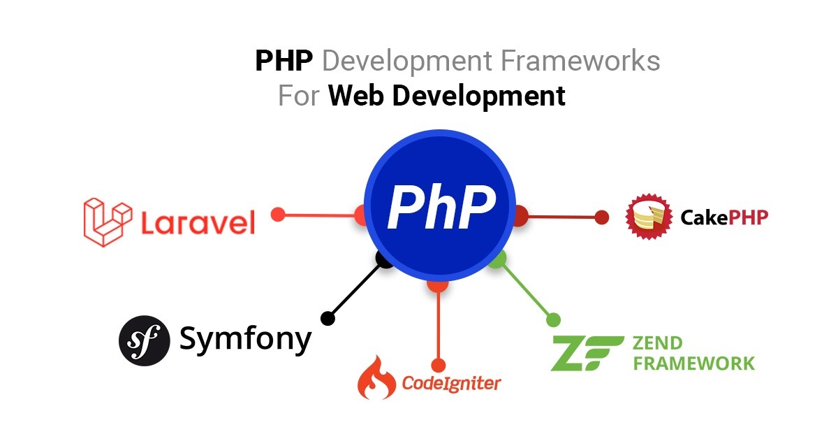 Why Should You Use PHP Frameworks for Web Development?